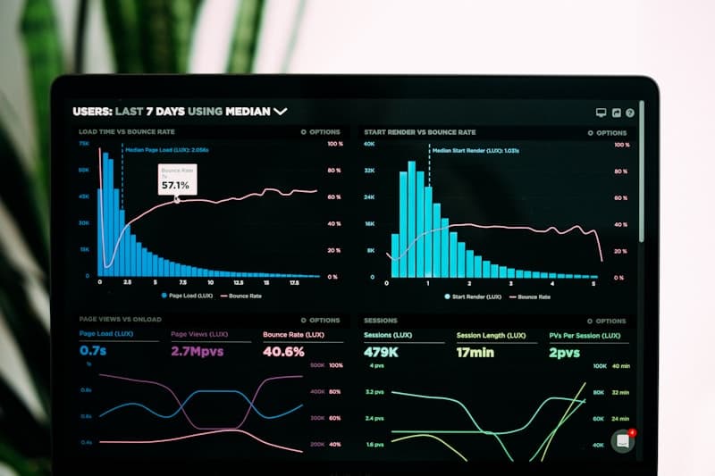 Dashboard og analytics
